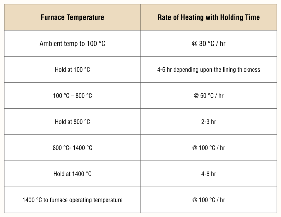 Table 1 from page 82