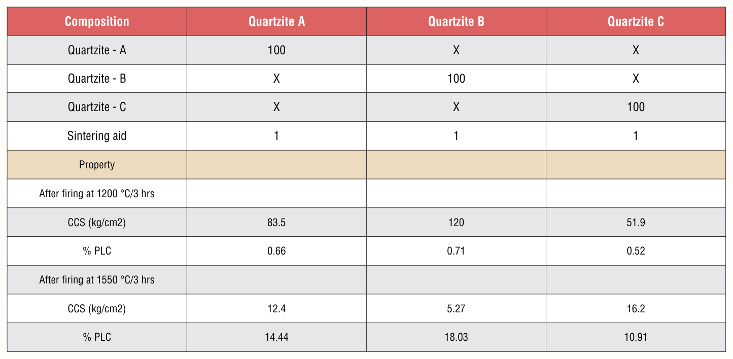 Chart showing From this study, it is well-under-