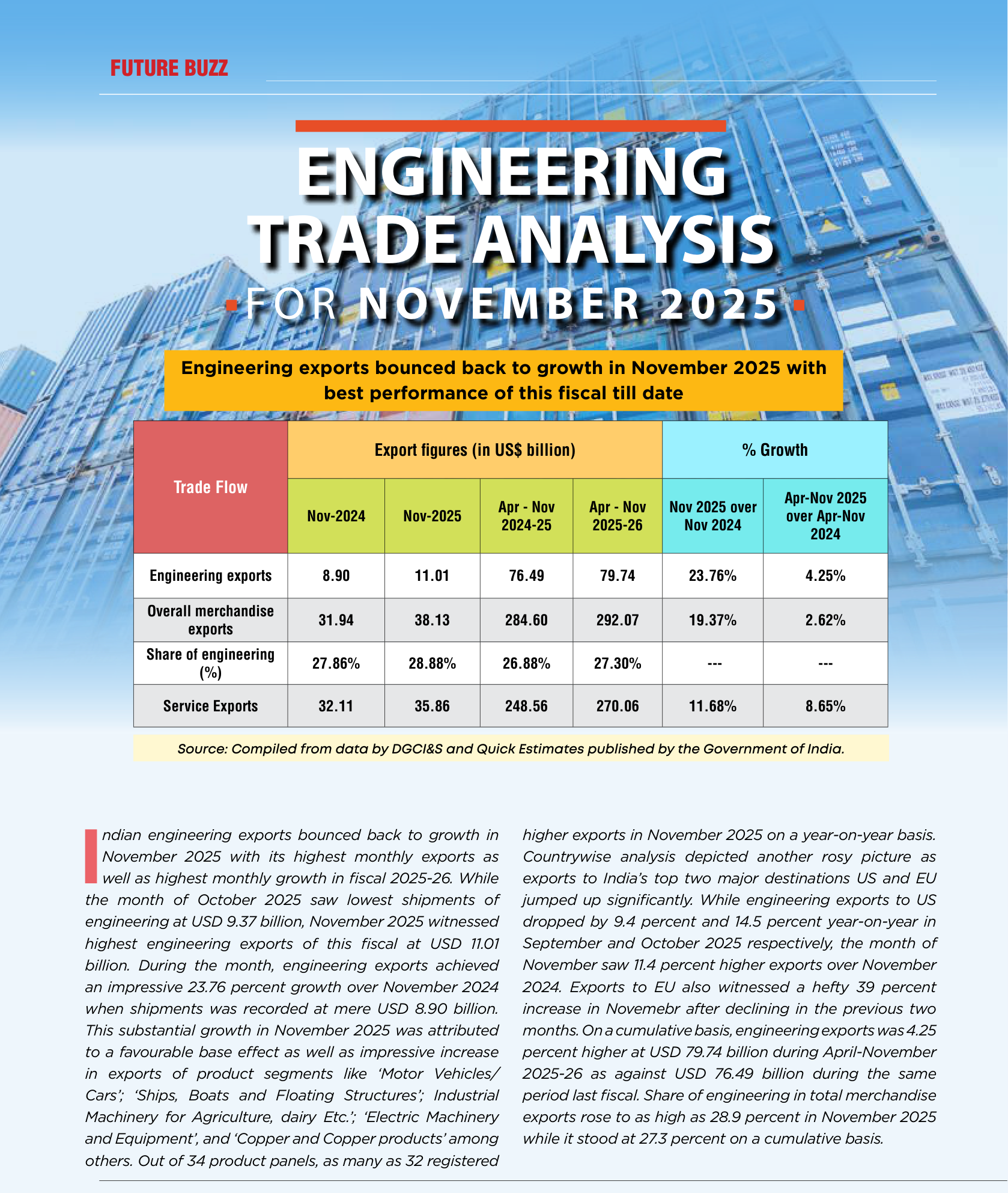 Table 1 from page 50