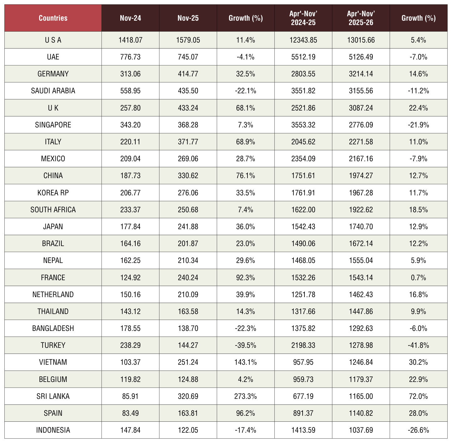 Table 1 from page 52
