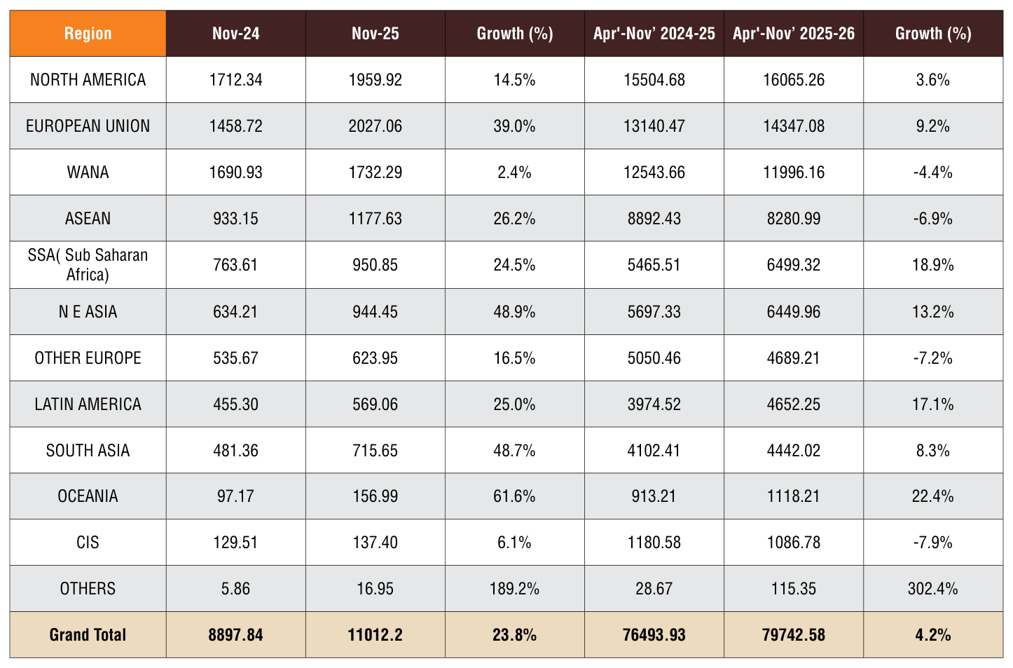 Table 2 from page 53