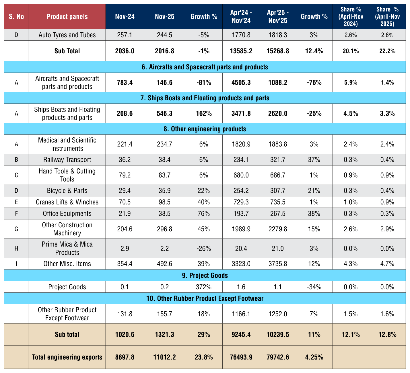 Table 1 from page 56
