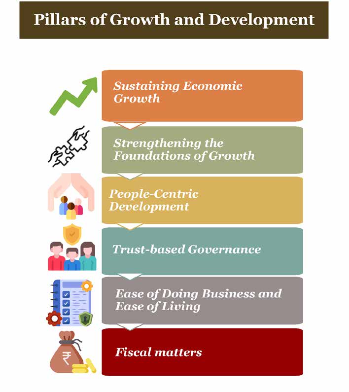 Chart showing Budget At a Glance