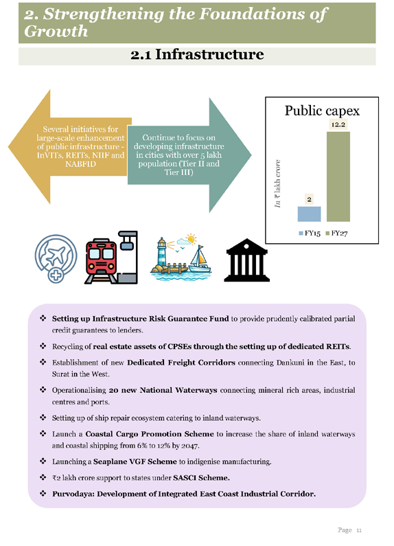 Chart showing Budget At a Glance