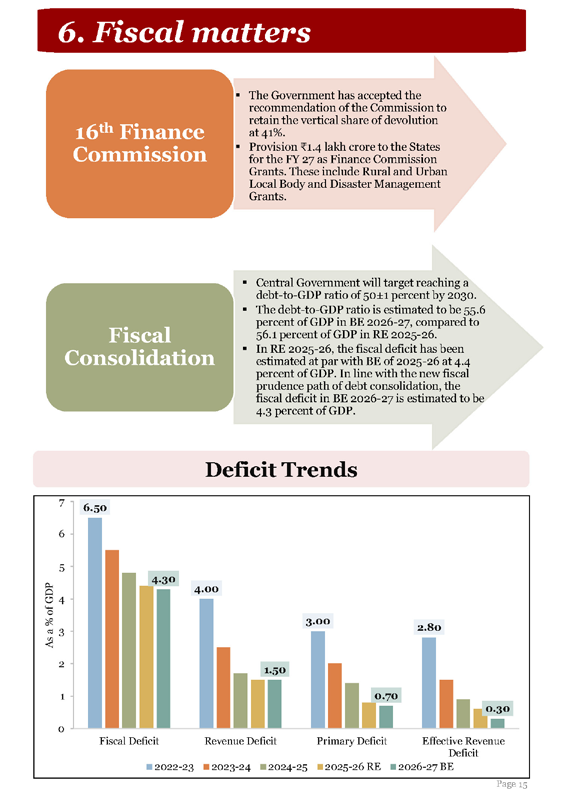 Chart showing Budget At a Glance