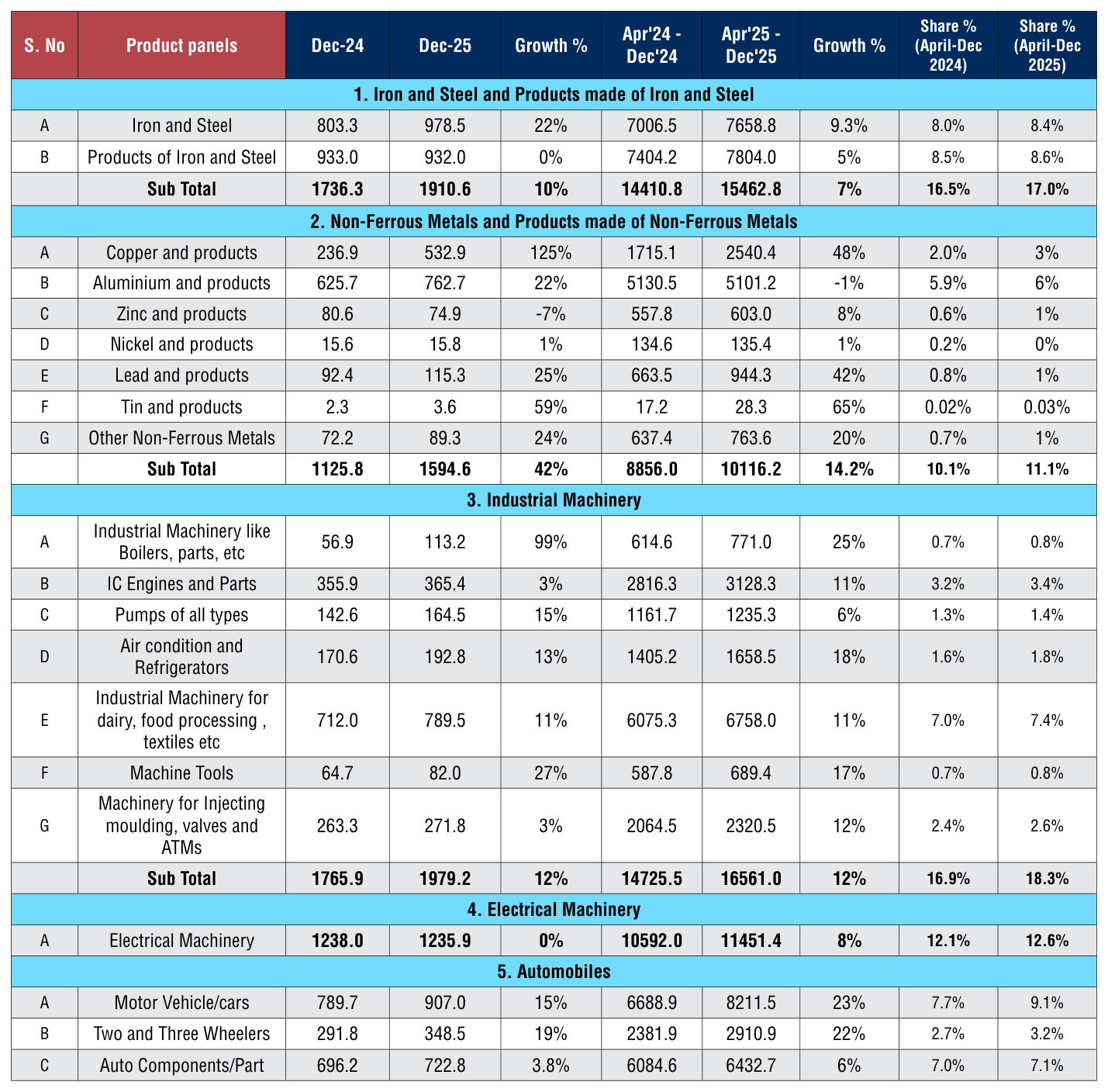Table 1 from page 79