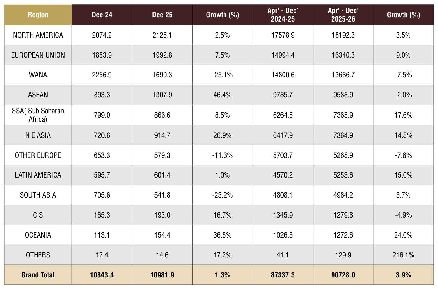 Table 3 from page 77
