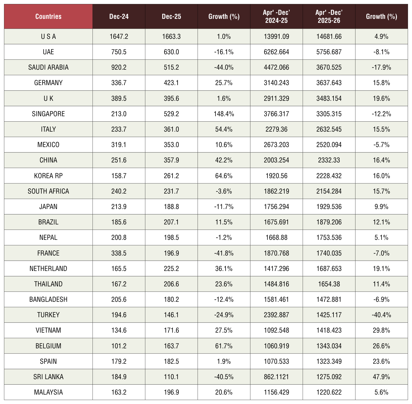 Table 1 from page 76