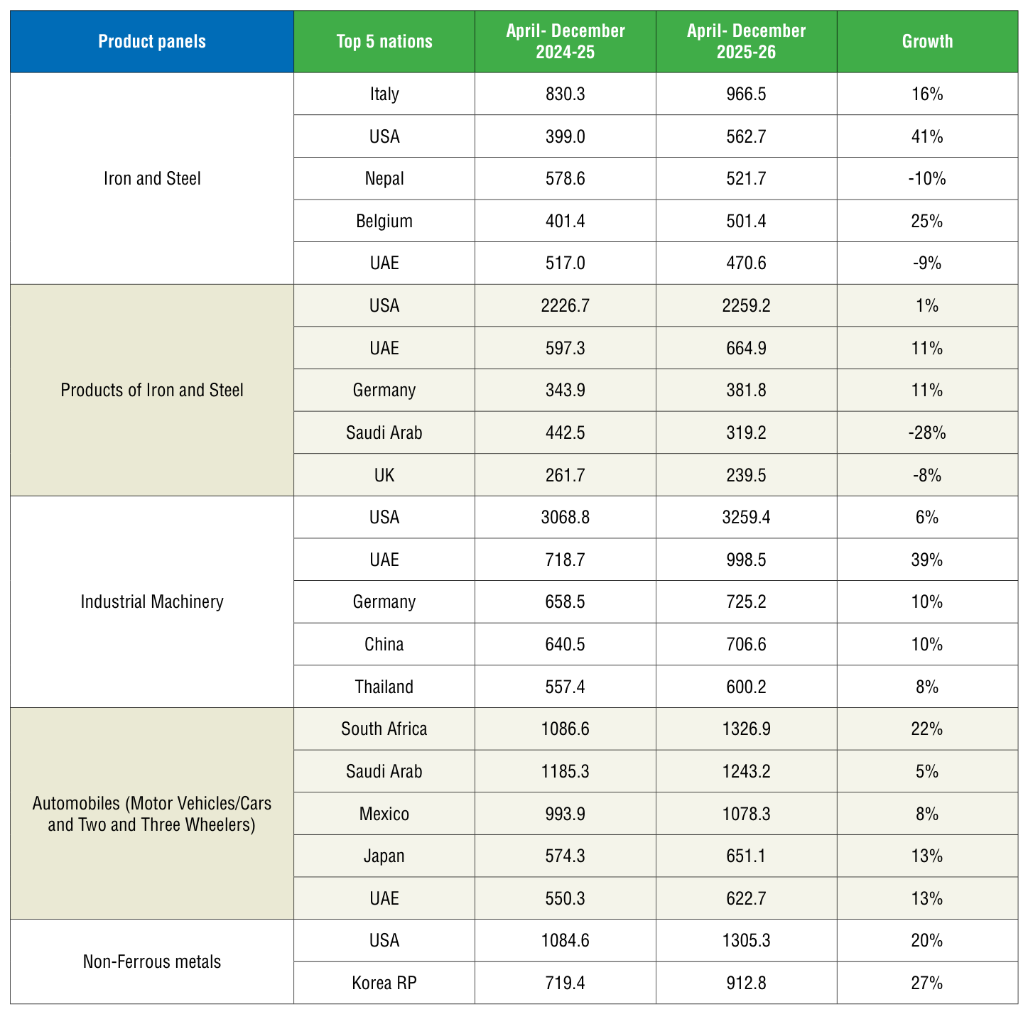 Table 1 from page 89