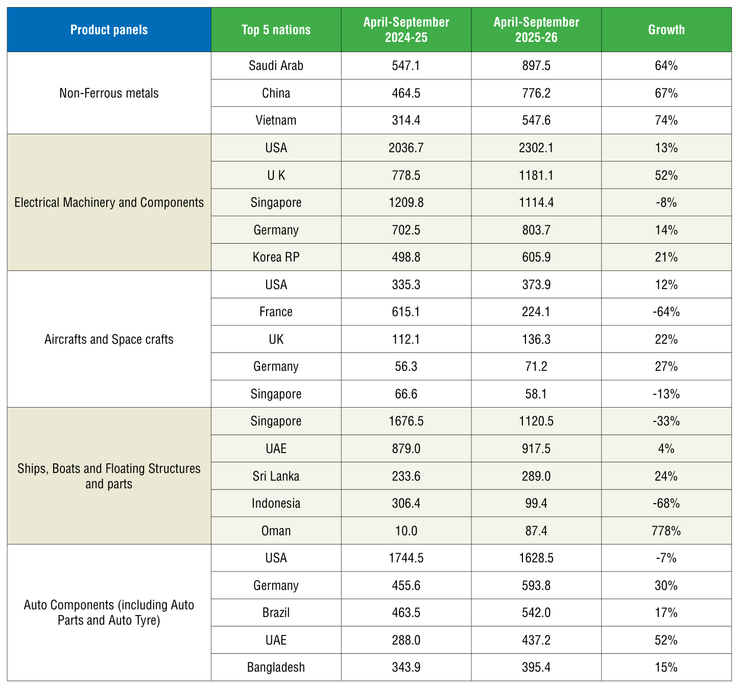 Table 1 from page 90