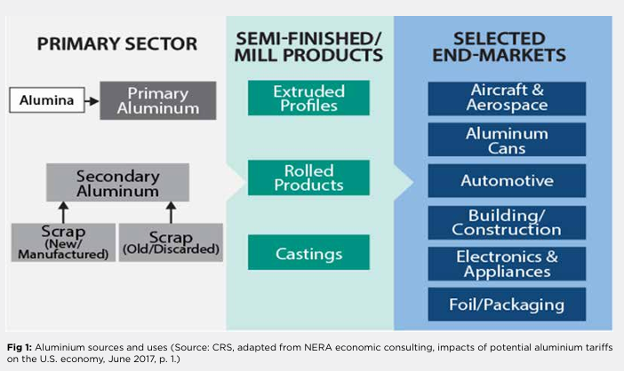 Chart showing 15 MJ/kg. The latter relies on scrap