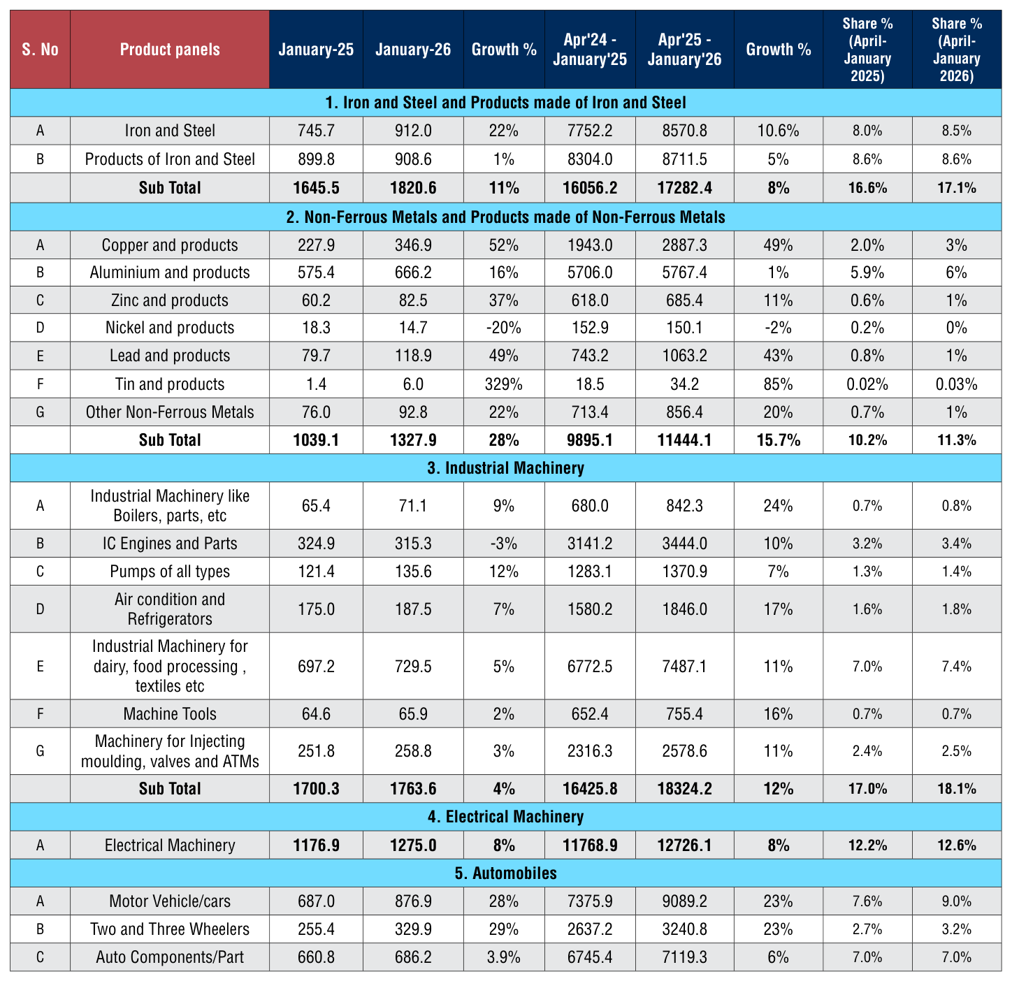 Table 1 from page 39