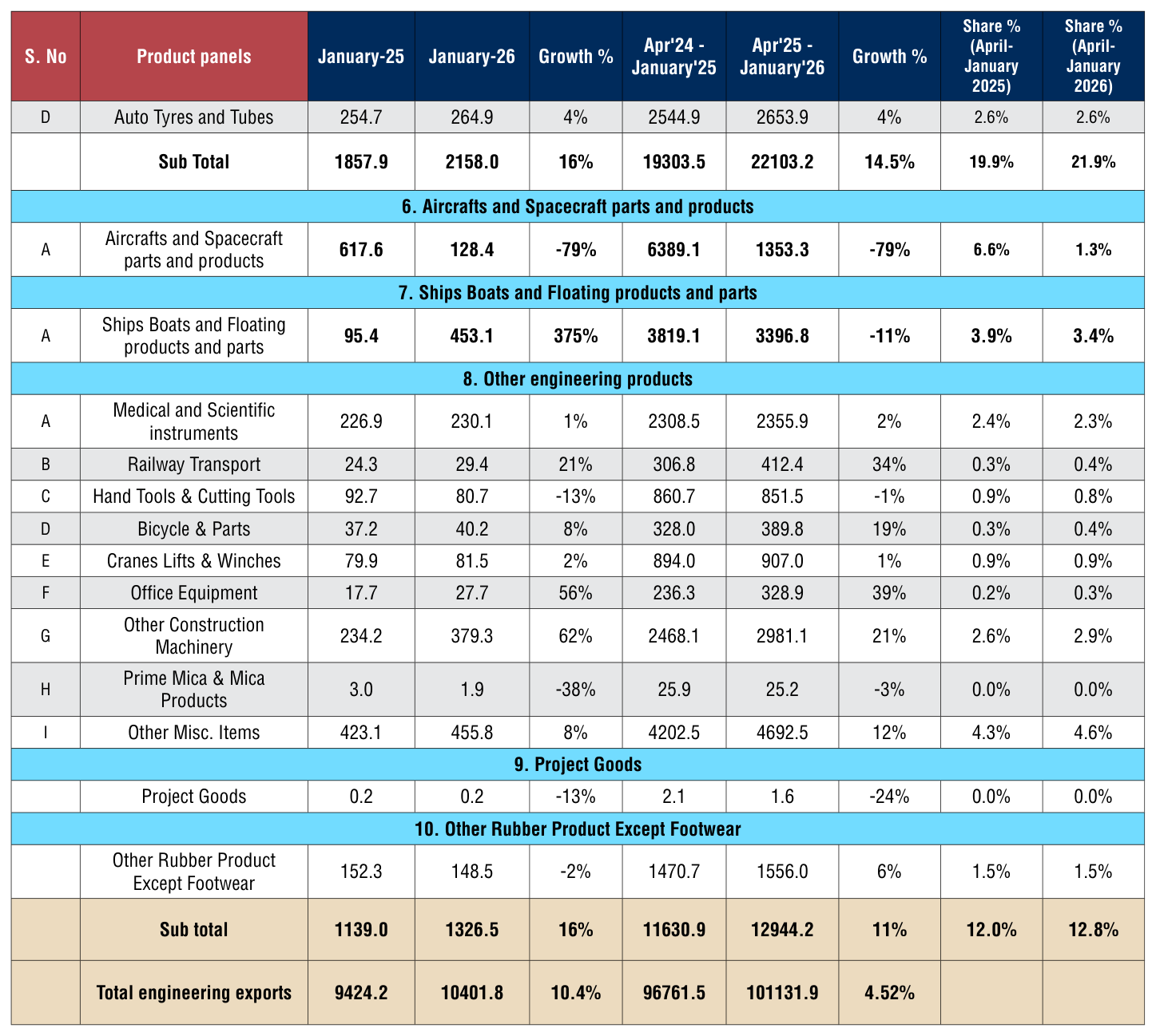 Table 2 from page 40