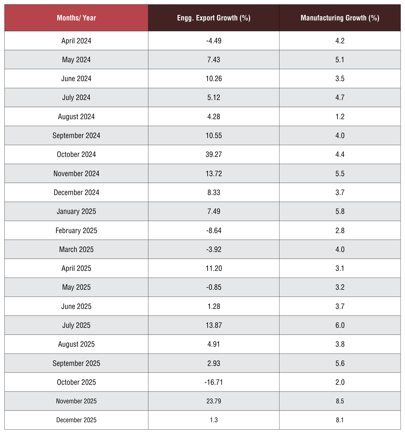 Table 2 from page 44