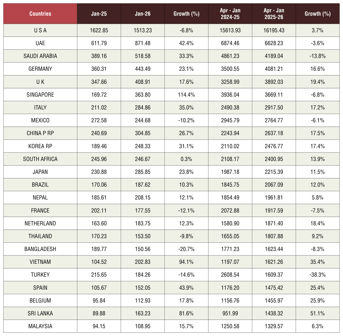 Table 2 from page 36