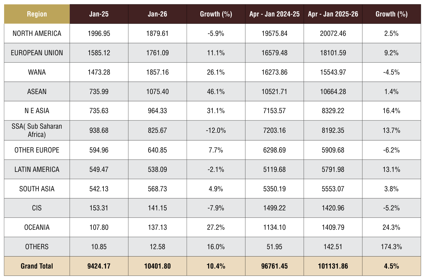 Table 3 from page 37