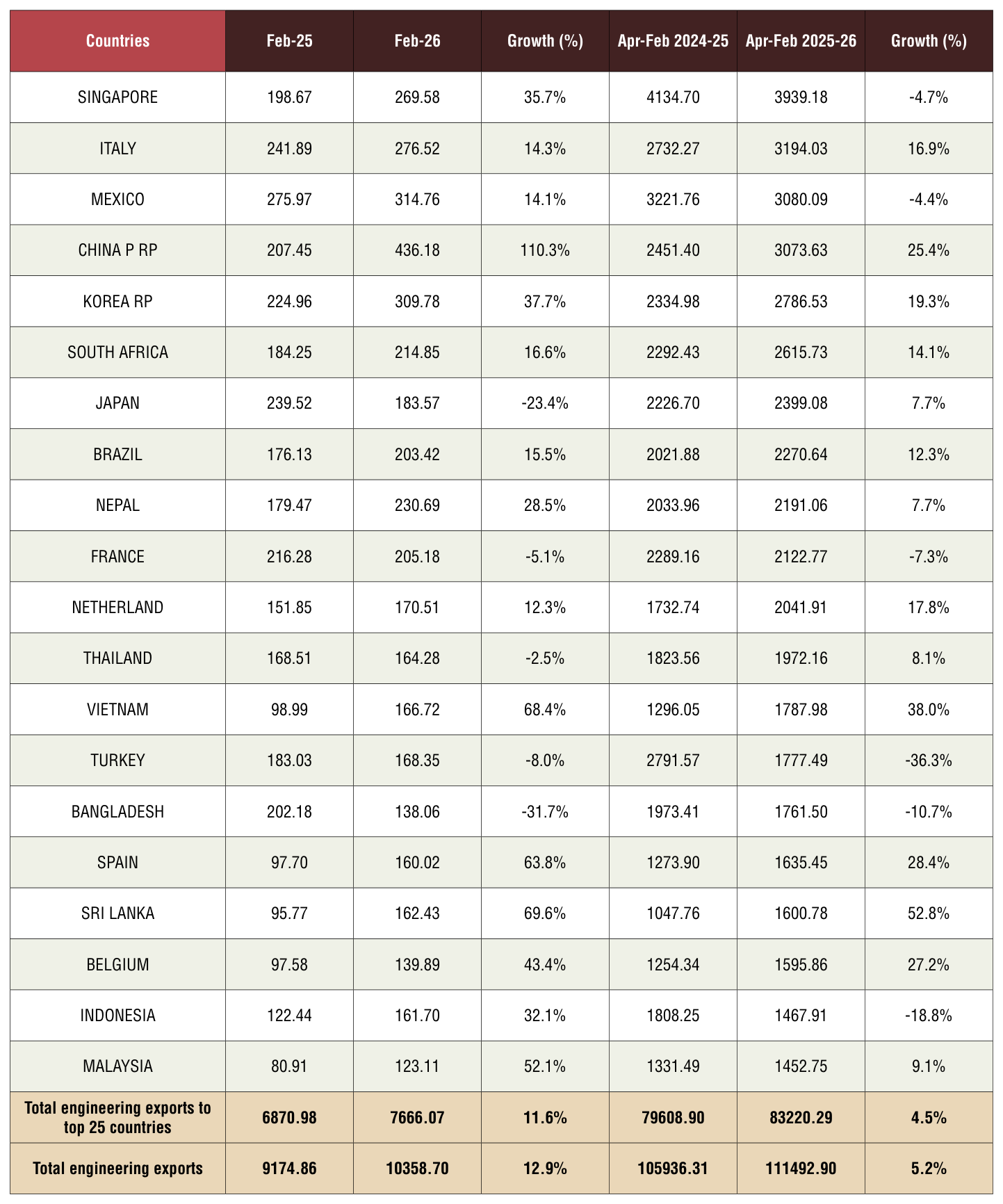 Table 1 from page 79