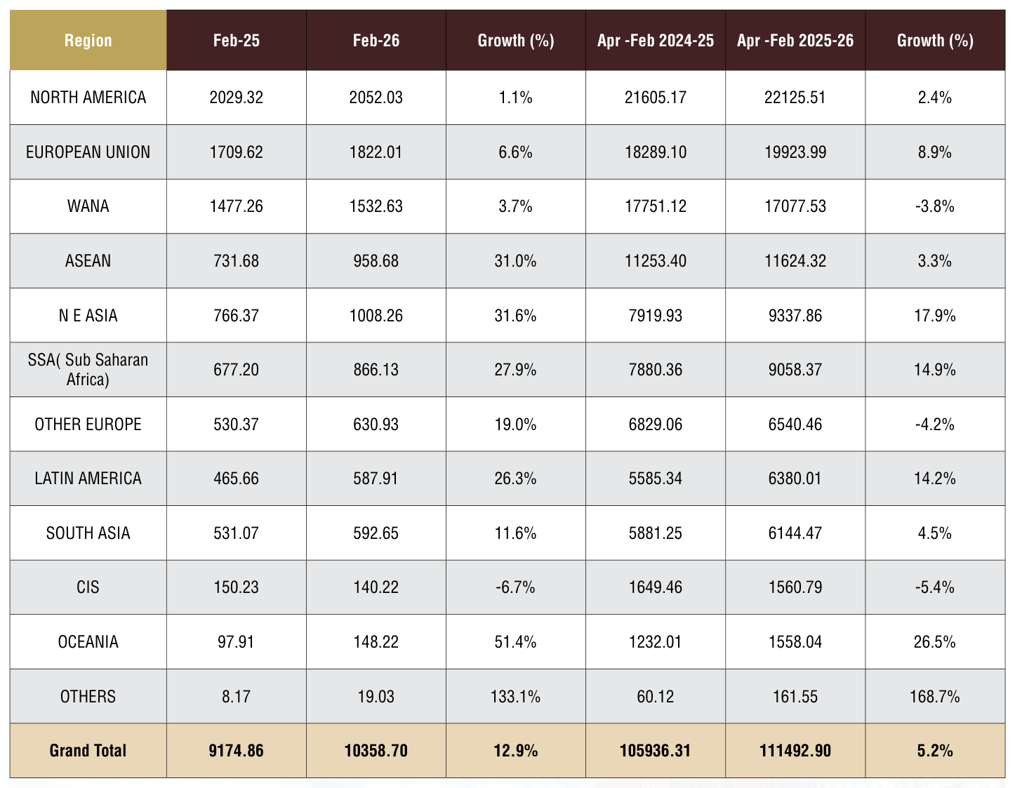 Table 3 from page 86