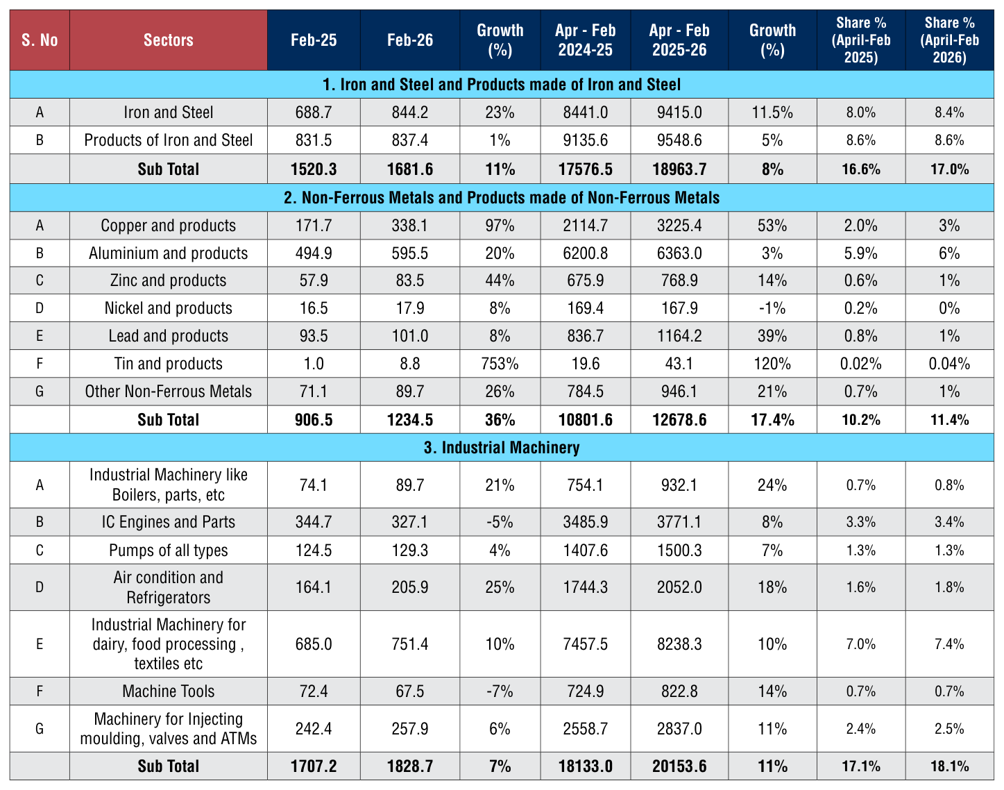 Table 2 from page 88