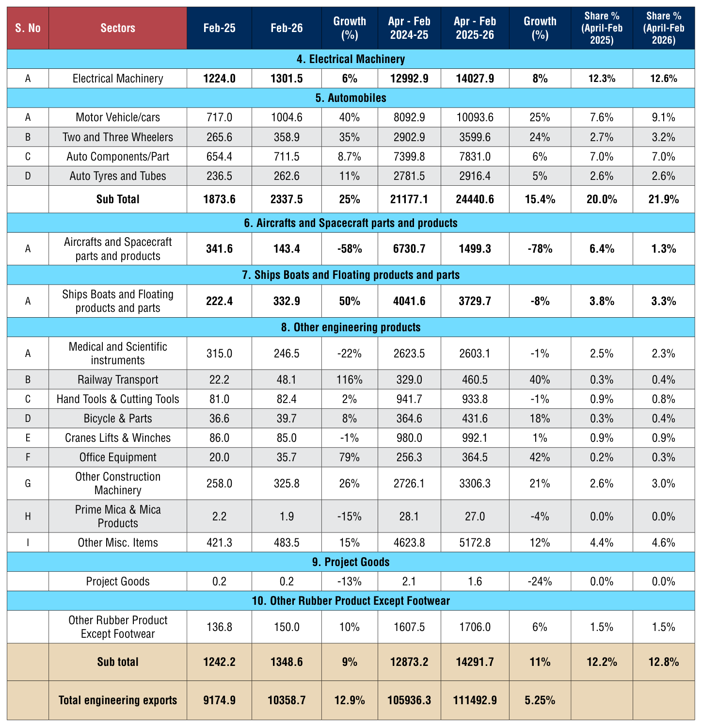 Table 1 from page 89