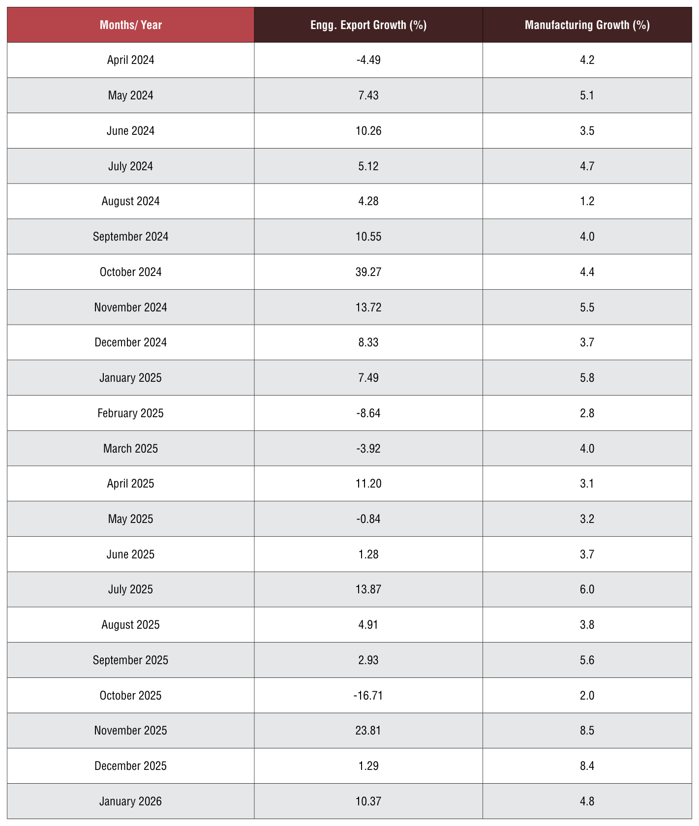 Table 2 from page 92
