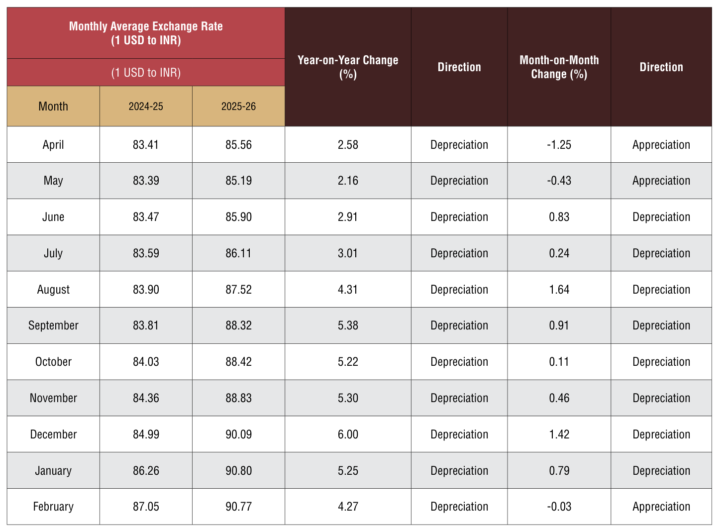 Table 2 from page 92