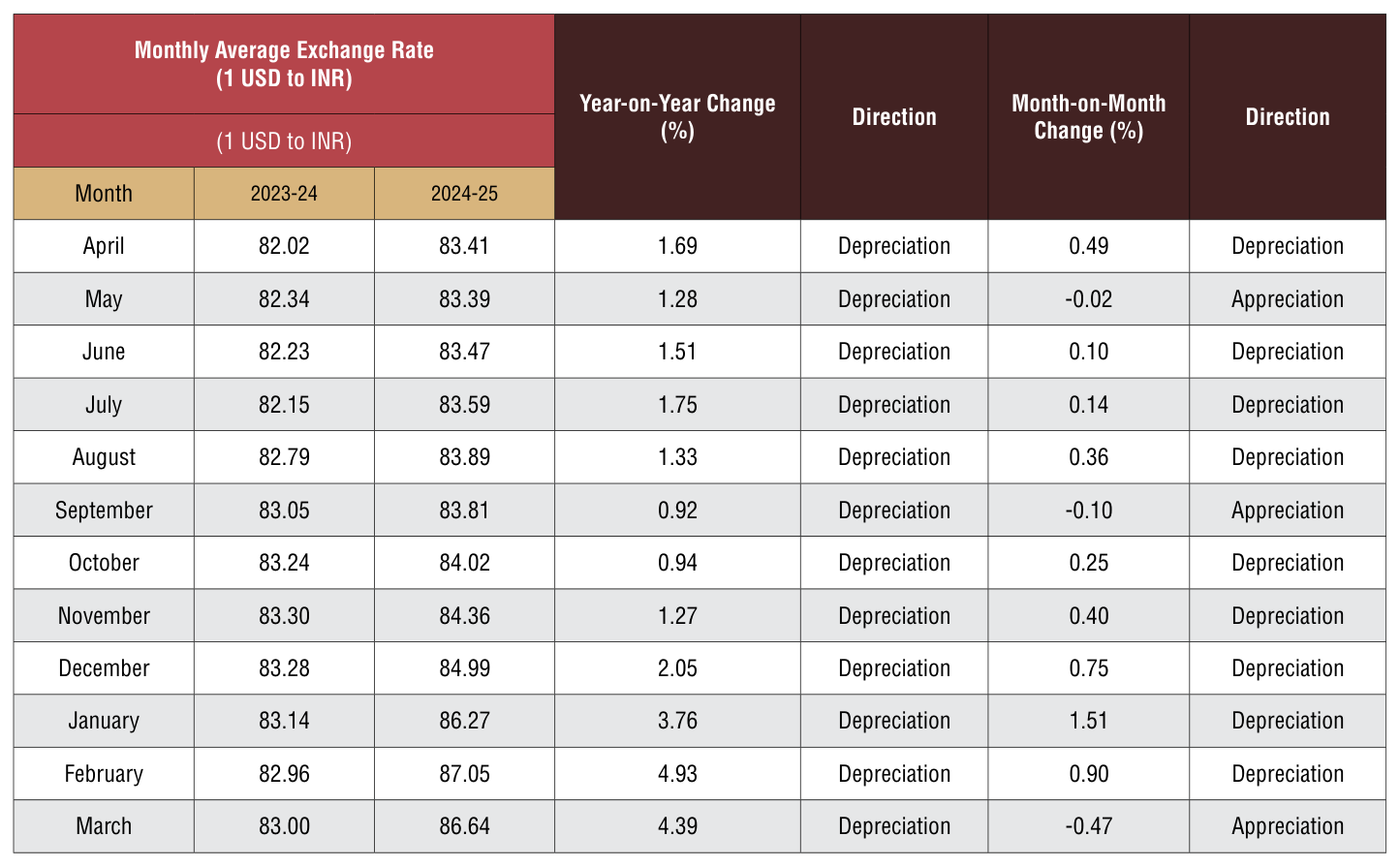 Table 2 from page 92