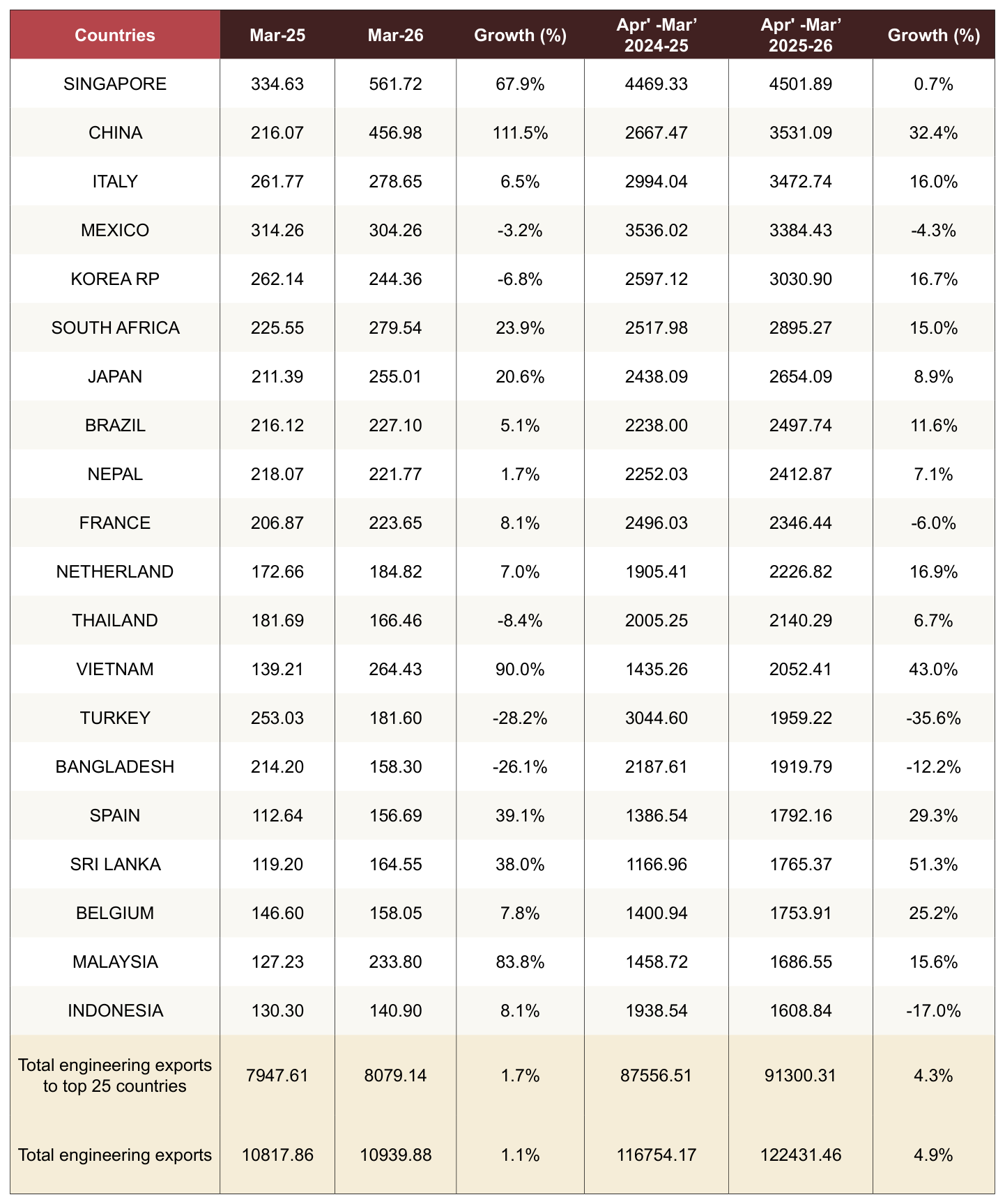 Table 1 from page 19