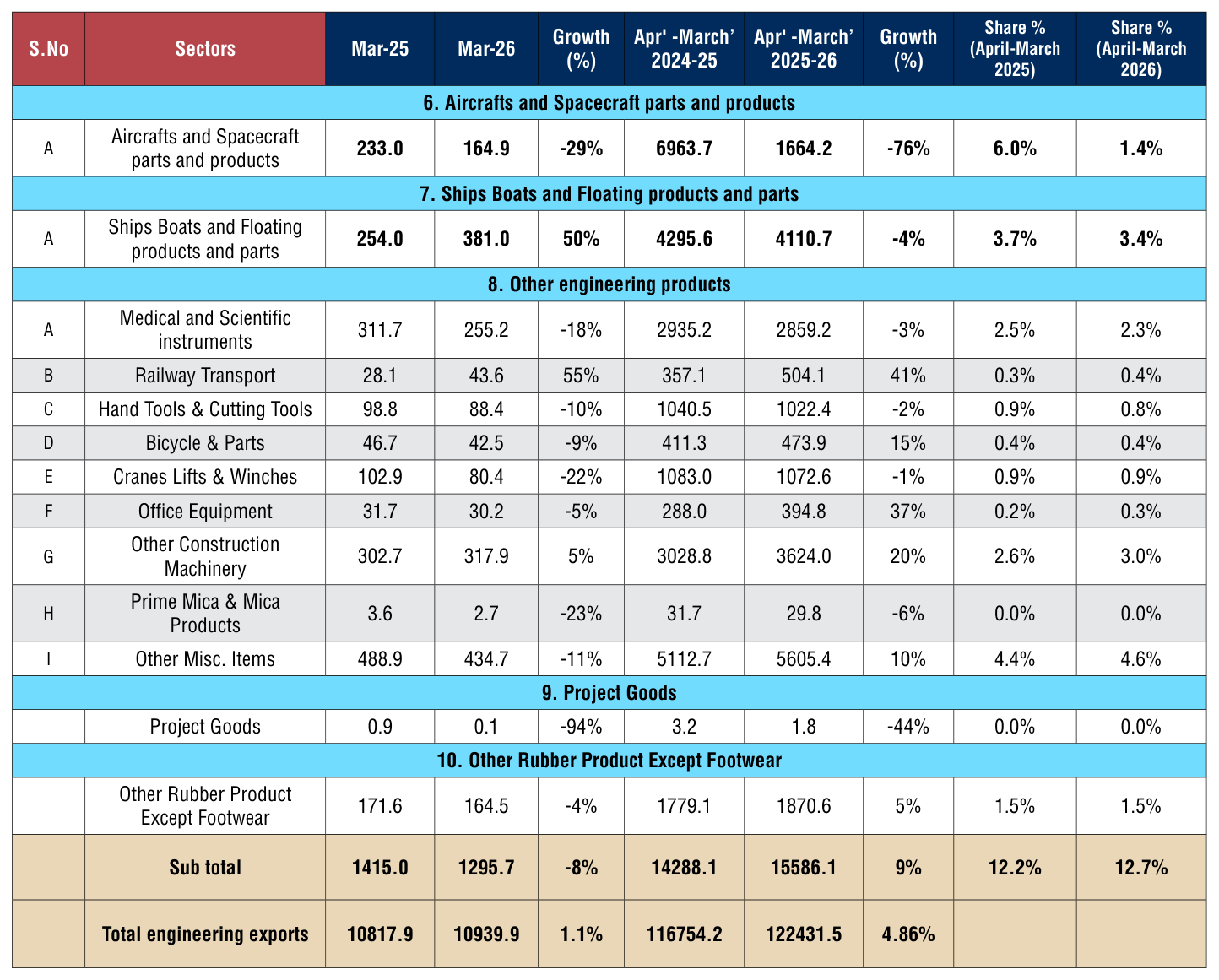 Table 1 from page 23