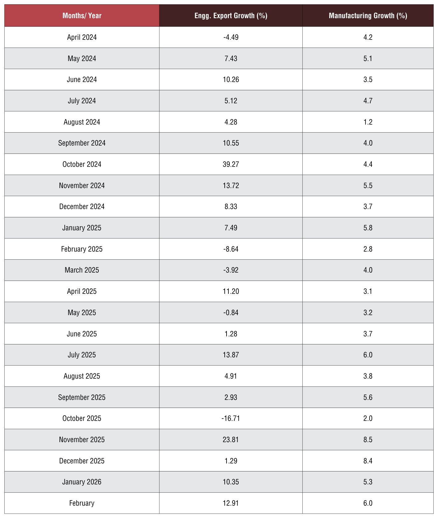 Table 1 from page 27