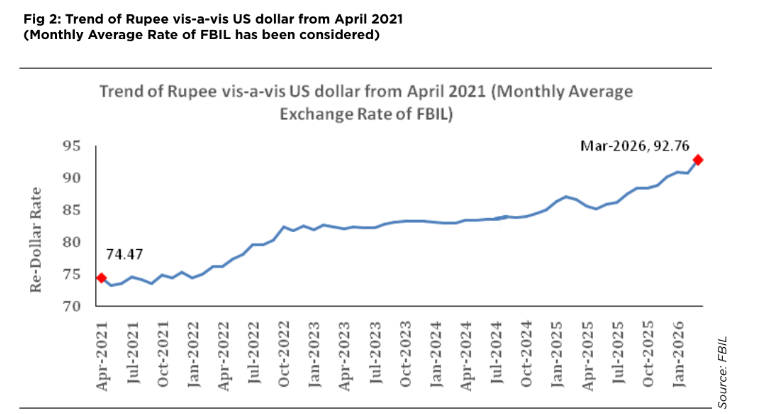 Chart showing January
