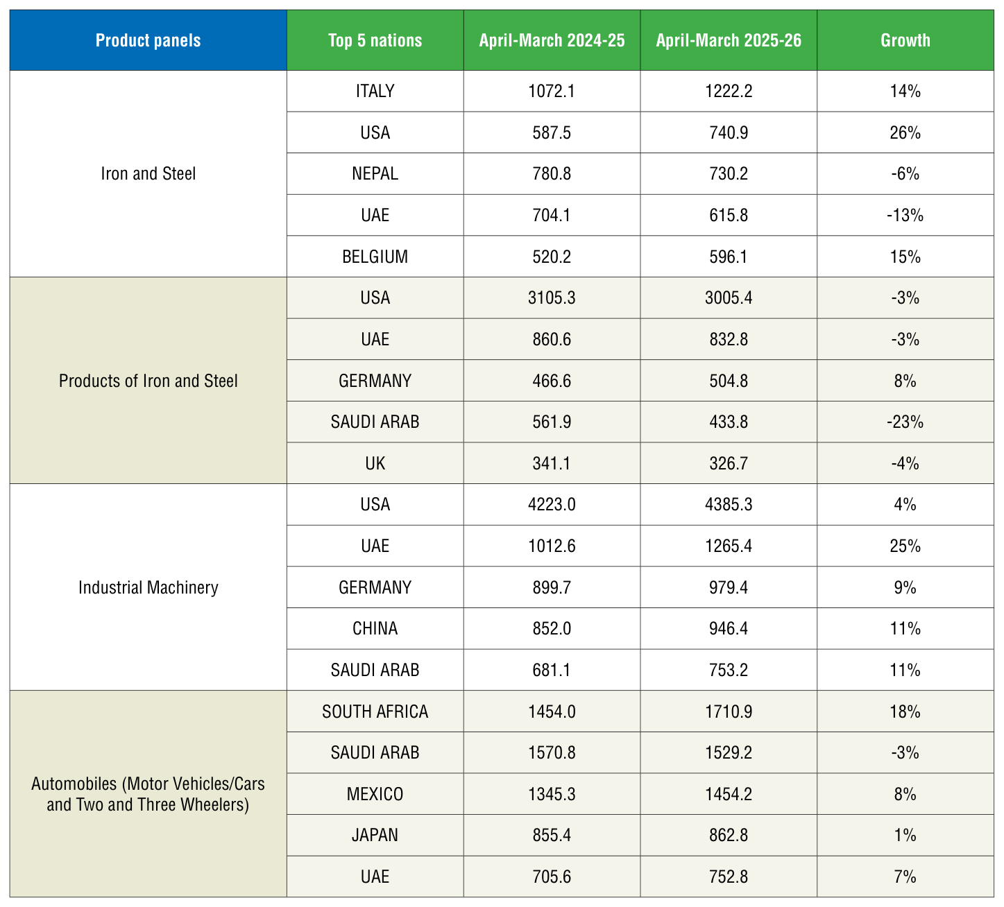 Table 2 from page 32