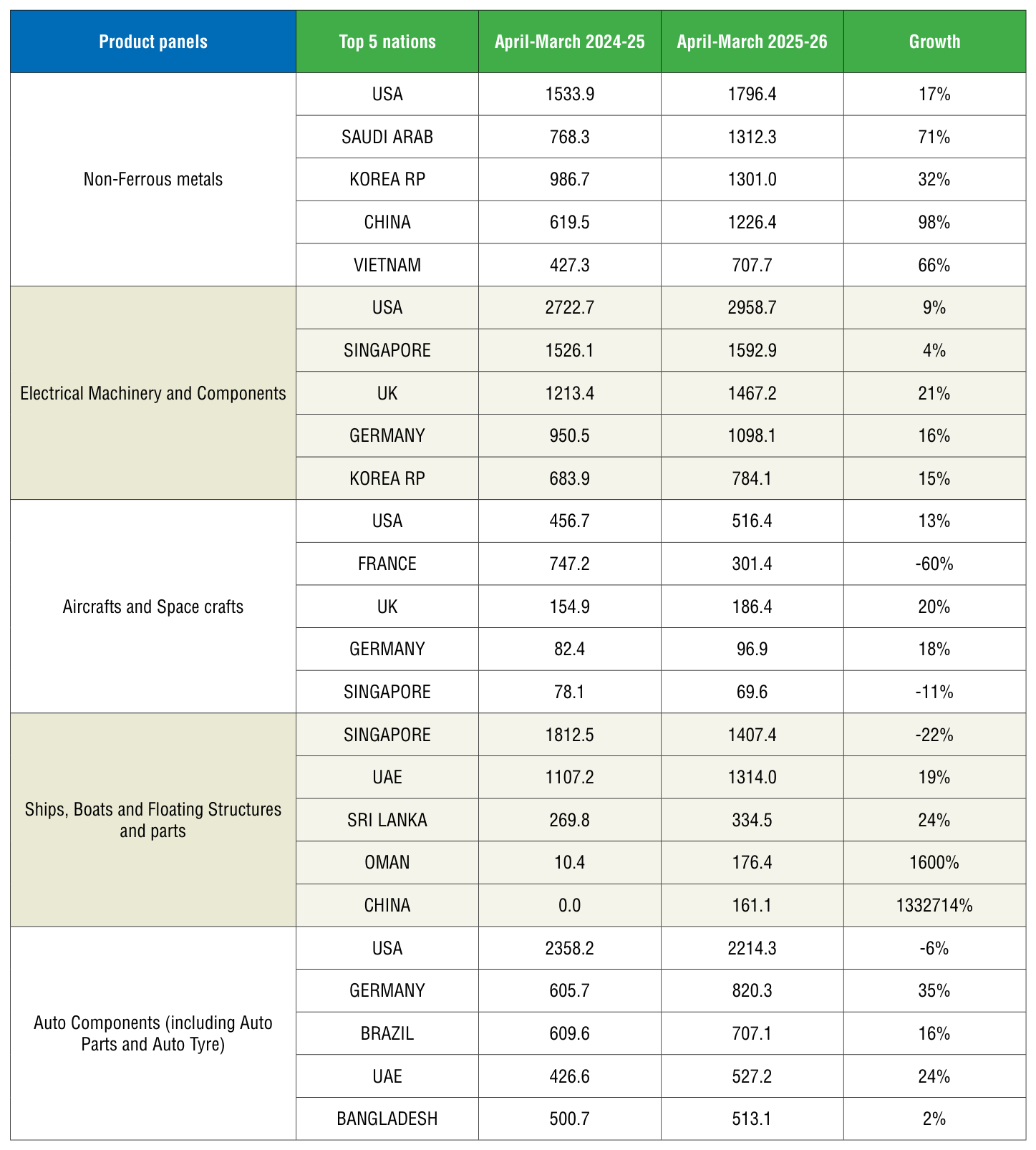 Table 1 from page 33