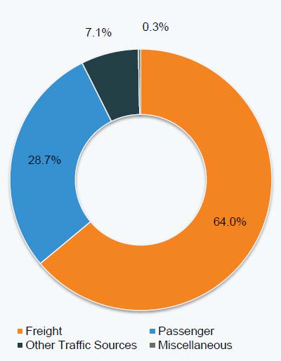 Chart showing crore (US$ 78.41 billion). Out of
