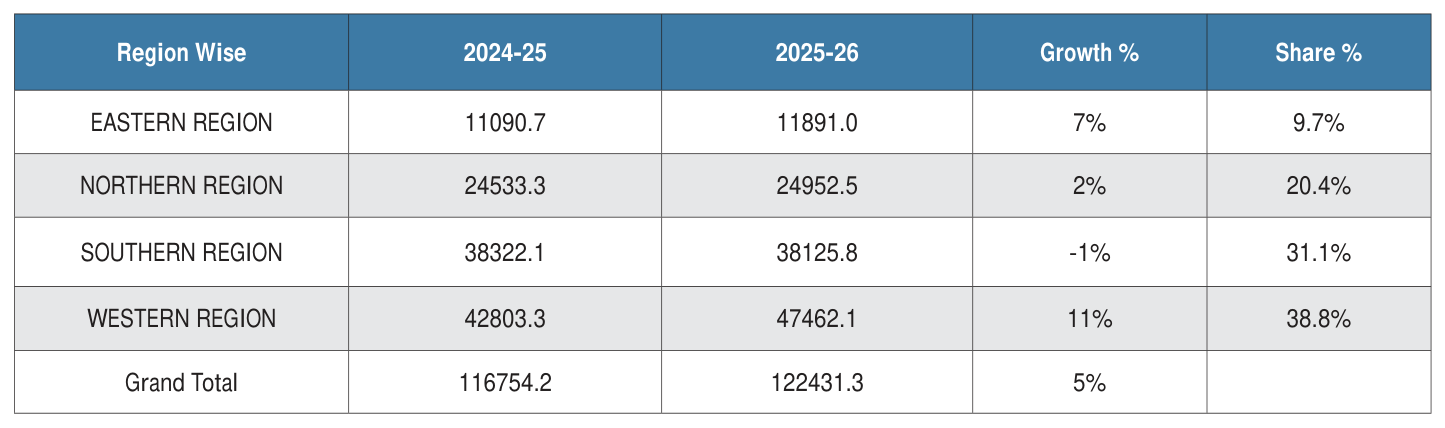 Table 2 from page 53