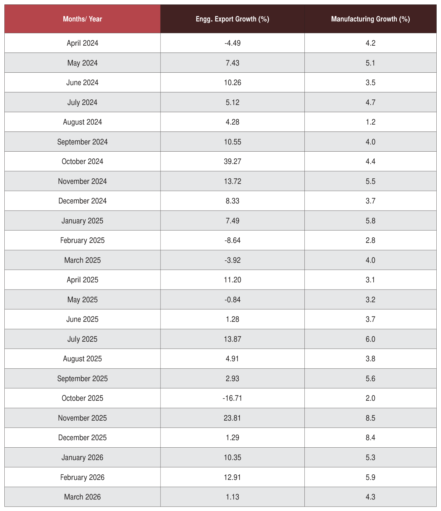 Table 2 from page 56