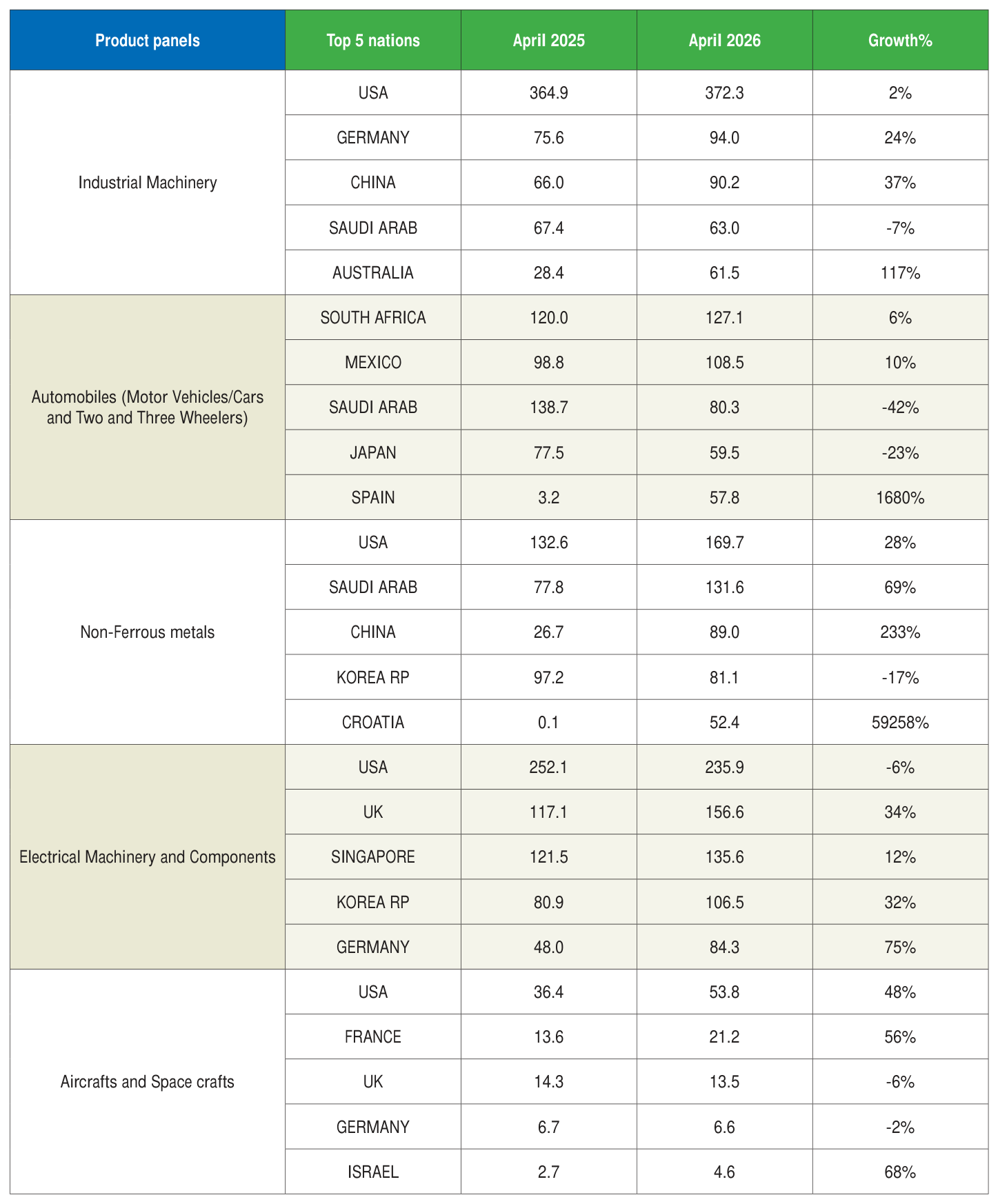 Table 1 from page 61
