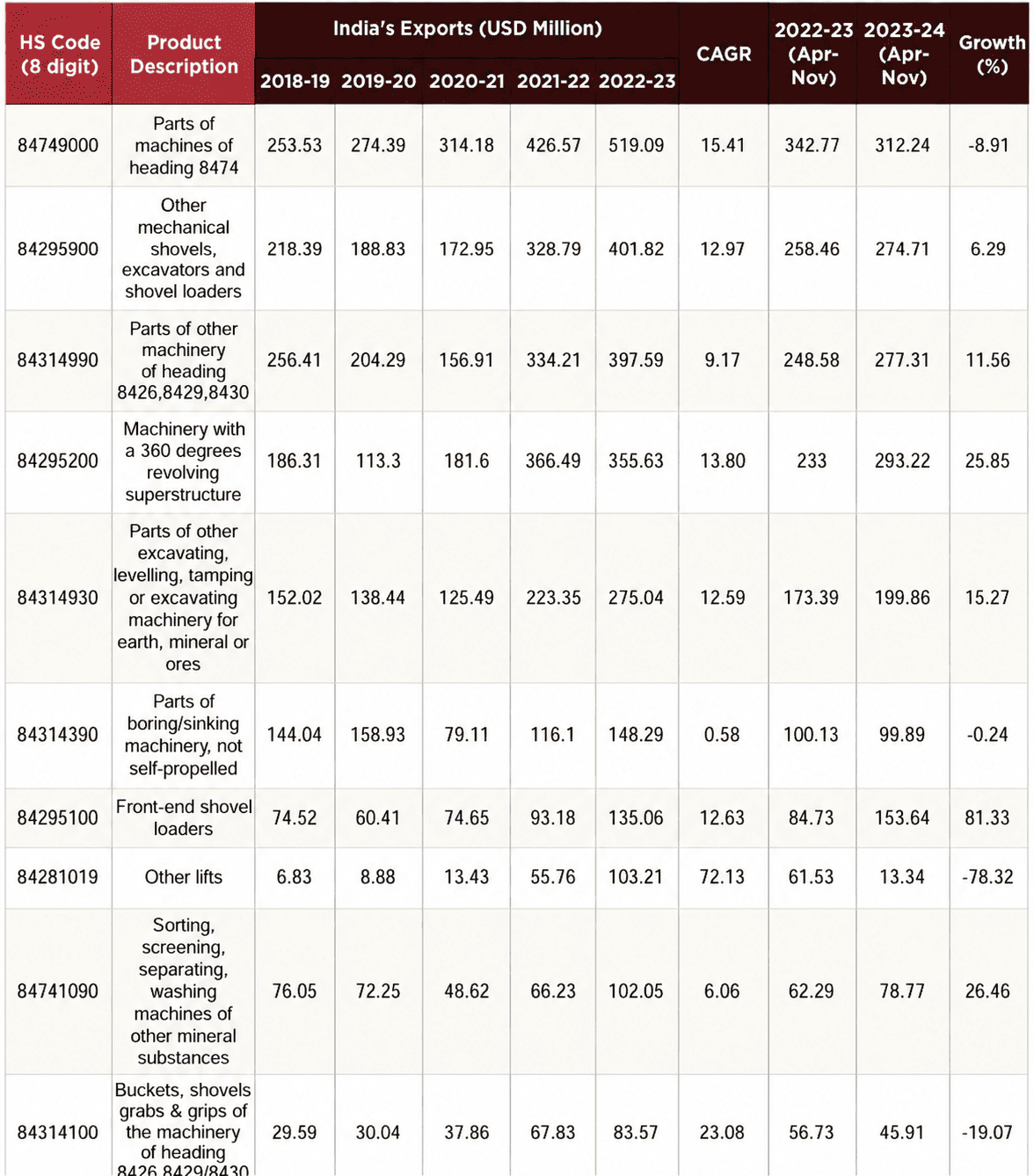 Table 1 from page 21