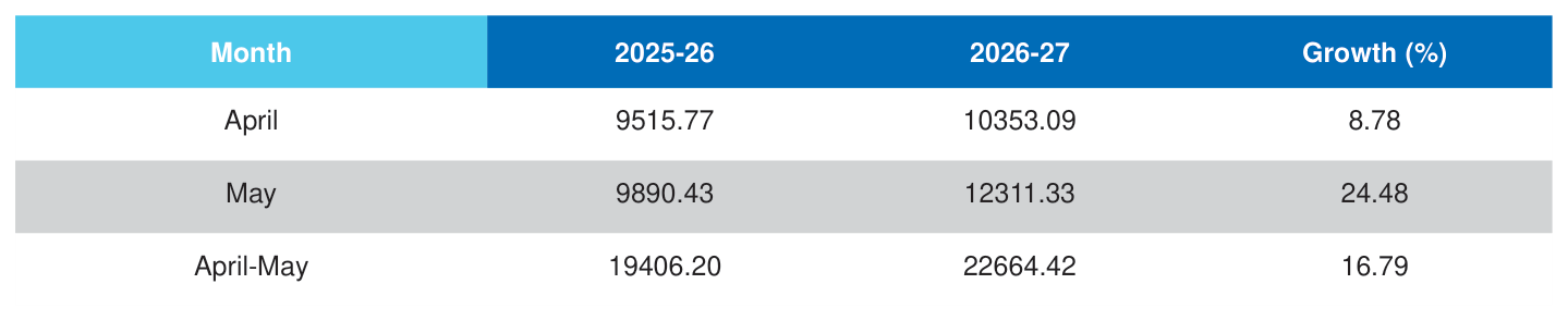 Table 3 from page 55