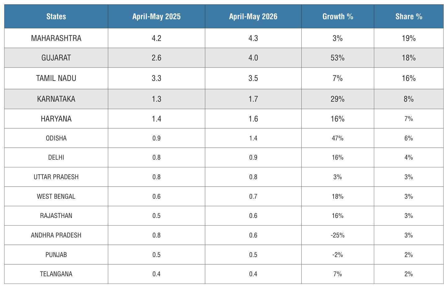 Table 2 from page 64