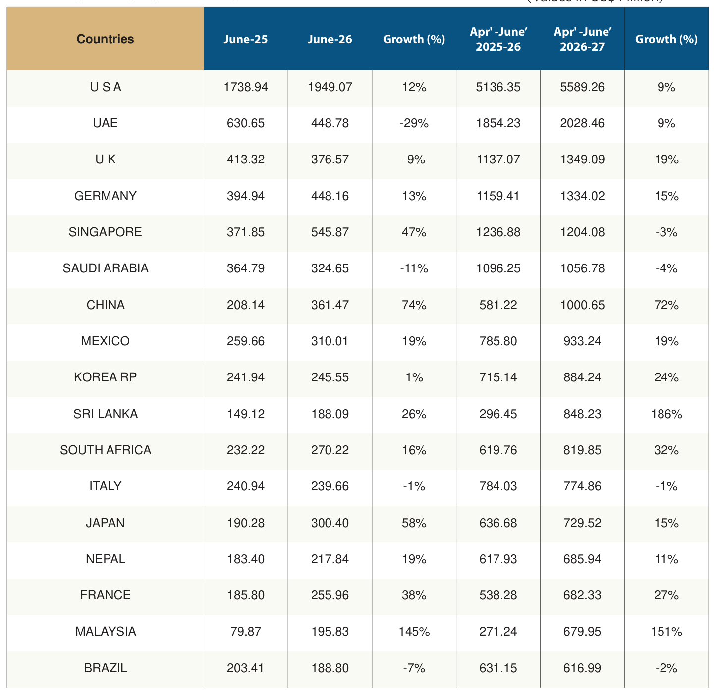 Table 2 from page 58