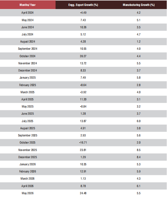 Table 1 from page 67