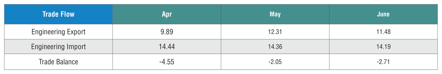 Table 2 from page 70
