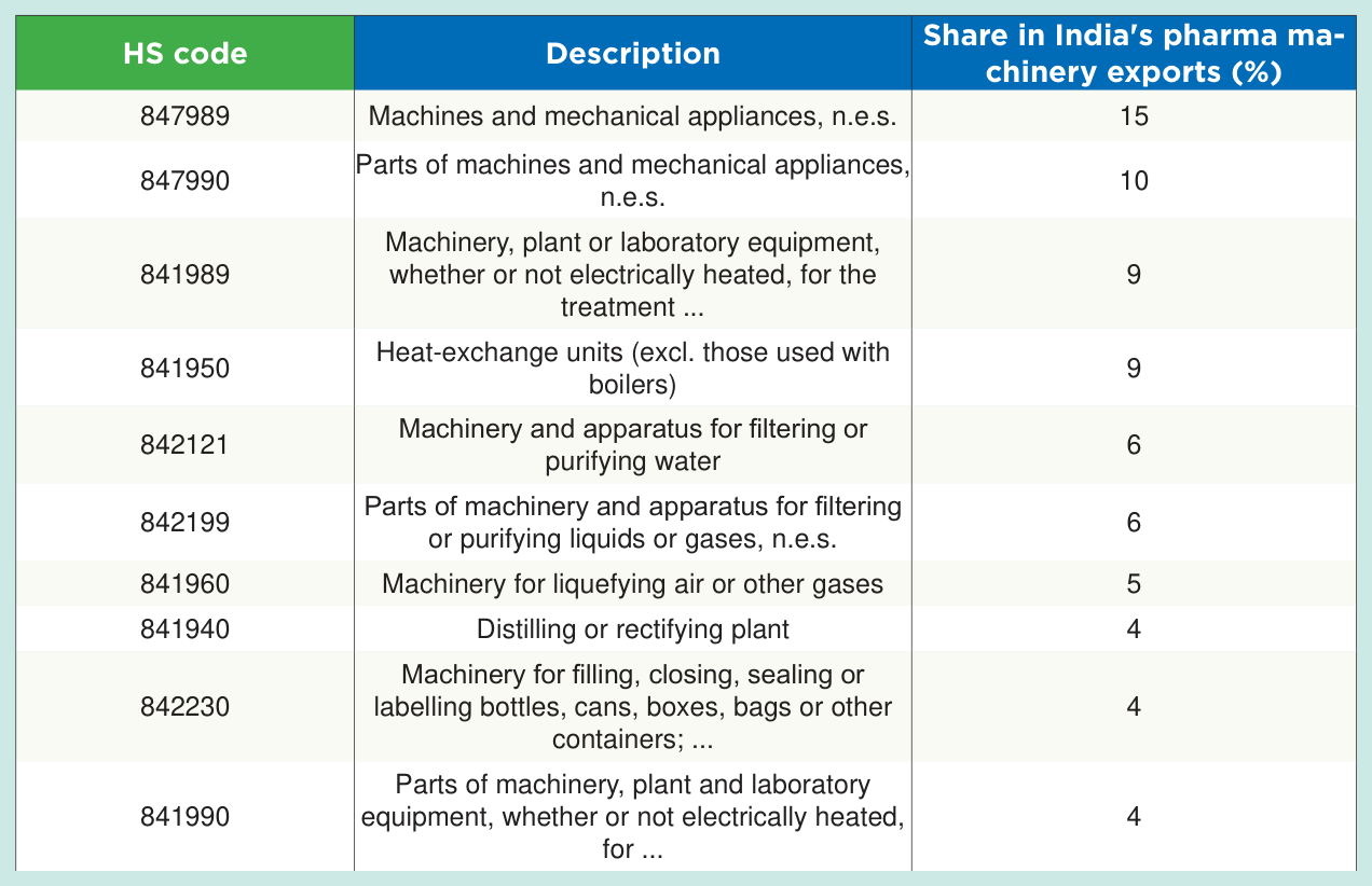 Table 1 from page 10