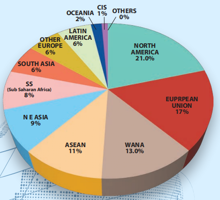 Chart showing increasing cost of compliance for Indian