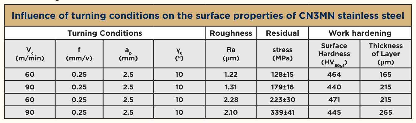 Table 1 from page 69